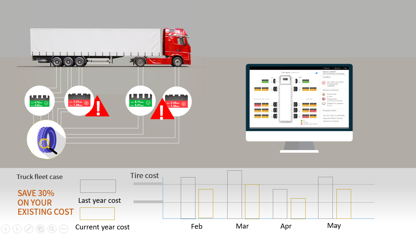 System make optimum utilization of tires by real-time tire data capturing
